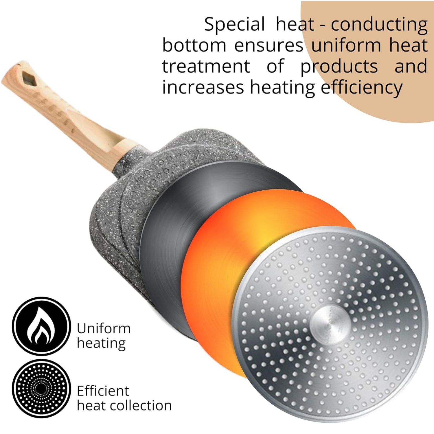 4 Section Non Stick Egg Frying Pan - Heat Spreading Coating